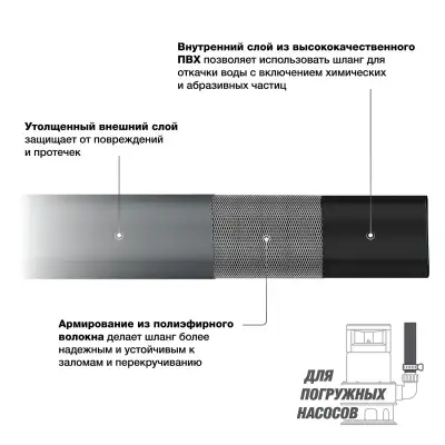Комплект плоского шланга с хомутом для погружного насоса, 33 мм 15 м DAEWOO DWH 2152 наличный и безналичный расчет